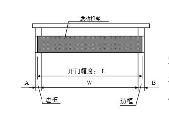 松下三级片麻豆视频发动机箱切断尺寸