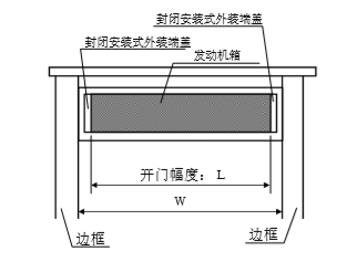 松下三级片麻豆视频发动机箱切断尺寸