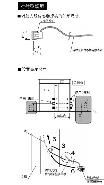 三级片麻豆视频辅助光线传感器安装技术