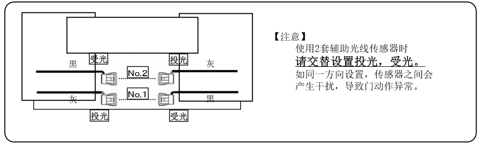 两套辅助光线传感器时