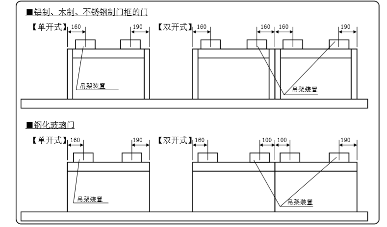 吊架装置