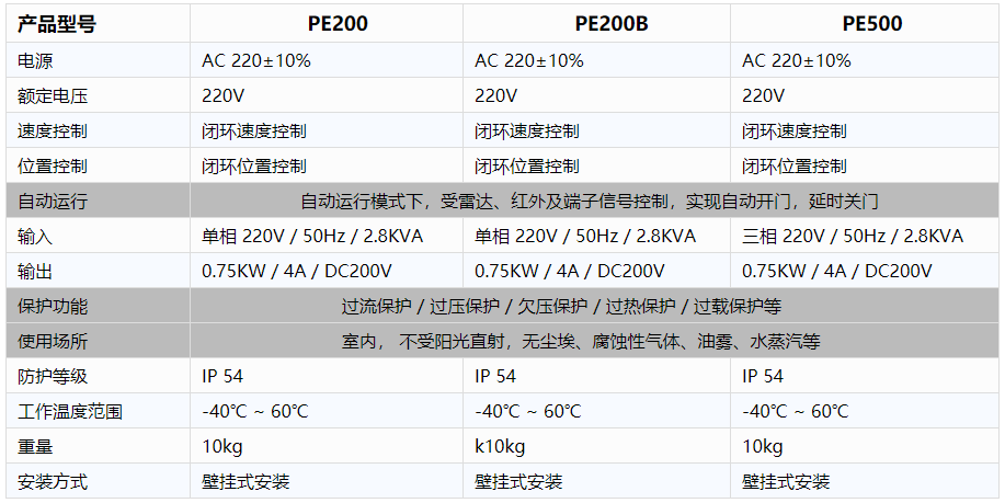 工业厂房快速麻豆免费观看视频-电控规格参数.png