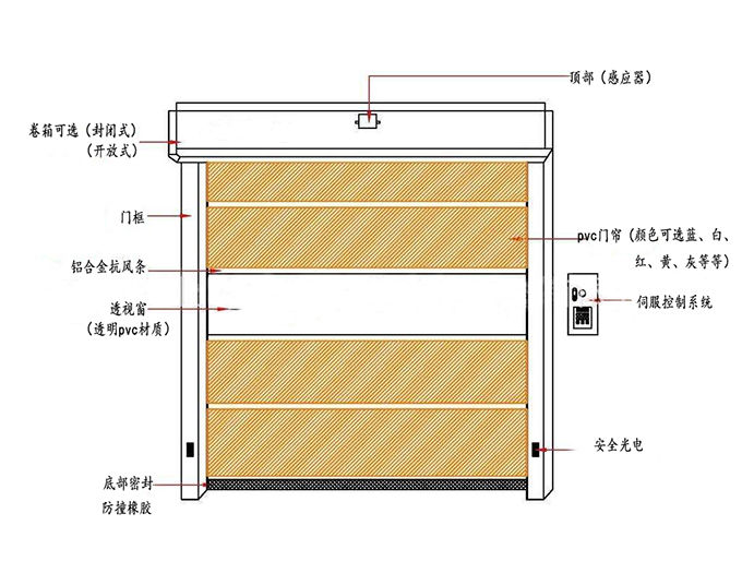 厂房快速麻豆免费观看视频-整体结构图