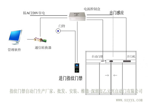 指纹门禁三级片麻豆视频安装布局图