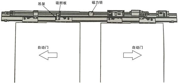 三级片麻豆视频磁力锁安装主体结构（示图）