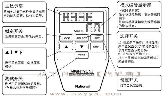 松下三级片麻豆视频-遥控器控制面板（示图）