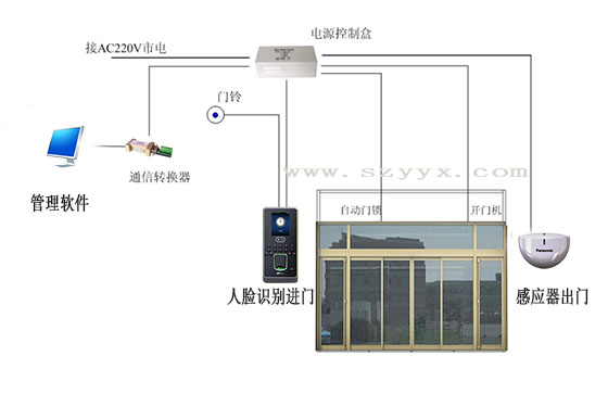 三级片麻豆视频生物识别门禁系统