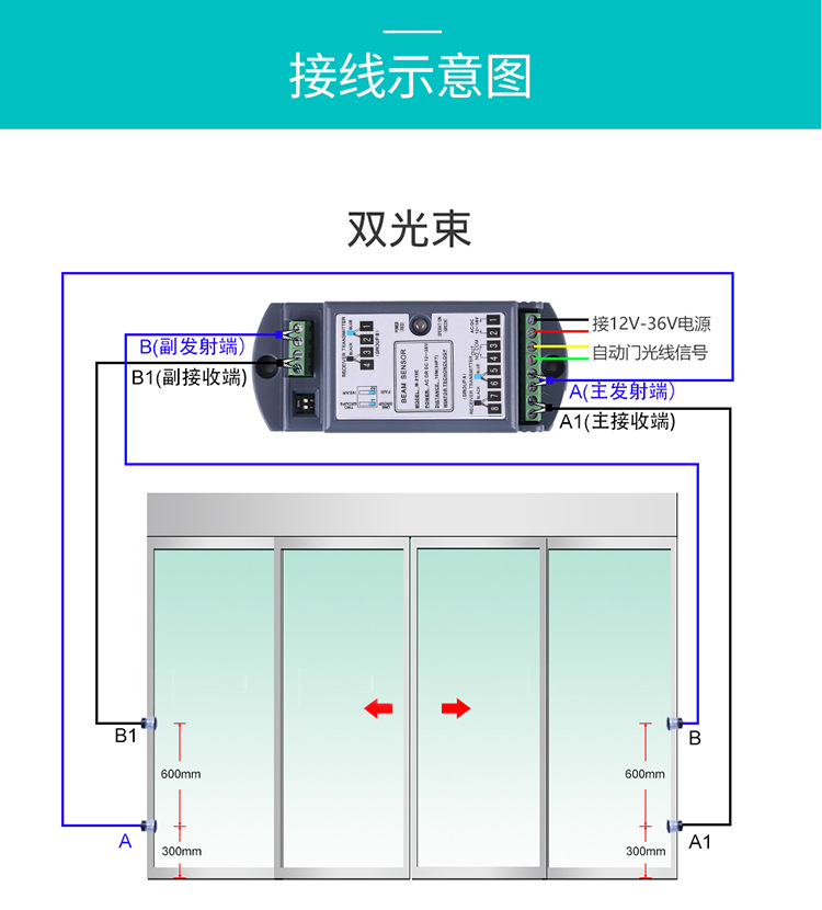 三级片麻豆视频安全光线示意图