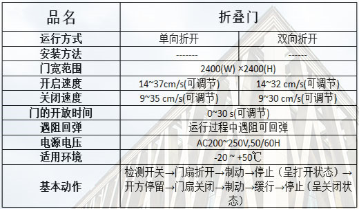 折叠三级片麻豆视频规格参数