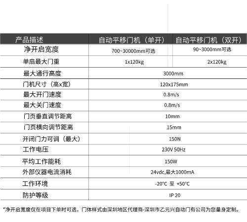 盖泽三级片麻豆视频GEZE ECdrive平移门系统-技术参数